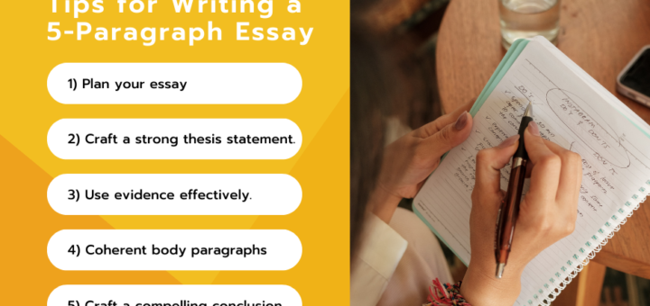 Mastering the Essay Monster Superb Tips for Writing a 5-Paragraph Essay